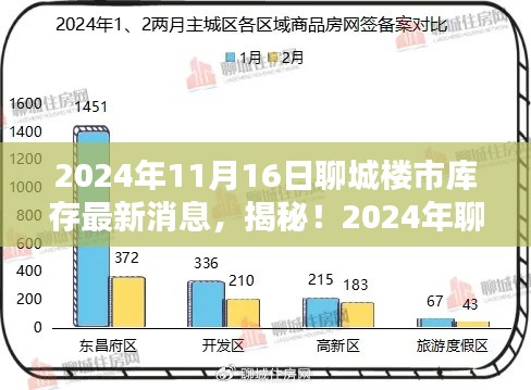 揭秘，聊城楼市库存最新动态与未来趋势分析（2024年）