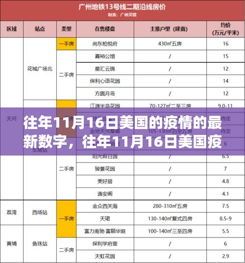 美国历年11月16日疫情回顾，数字背后的故事与影响分析