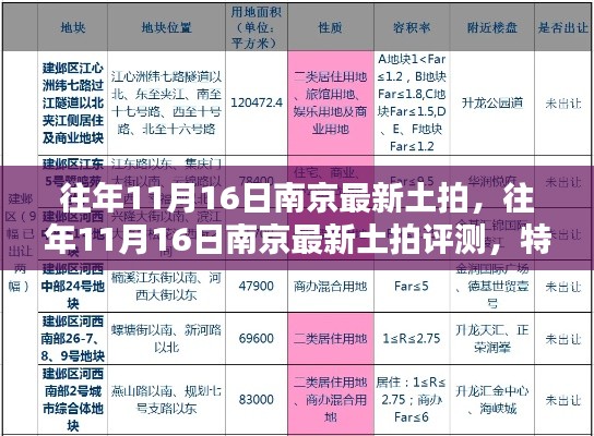 南京历年11月16日土拍回顾，特性、体验、竞品对比及用户群体深度解析