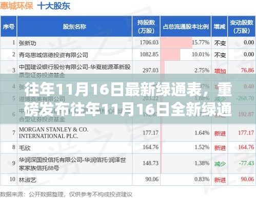 『科技革新生活体验，往年11月16日全新绿通表重磅发布，引领绿色智能新时代』