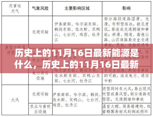 历史上的11月16日新能源产品概览，评测、特性、体验、竞品对比及用户分析