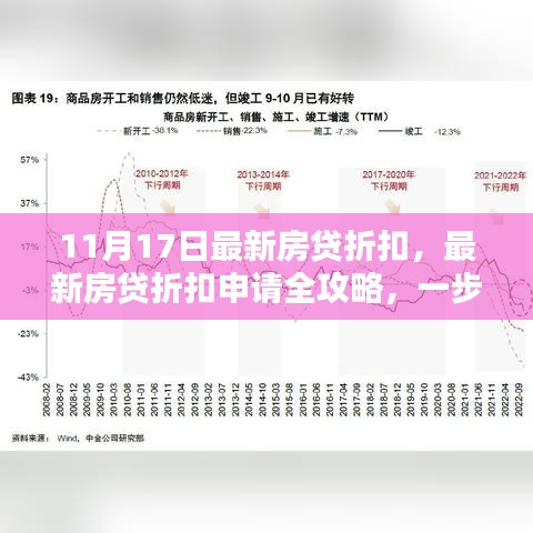 11月17日房贷折扣全攻略，把握金融机遇，轻松申请房贷折扣