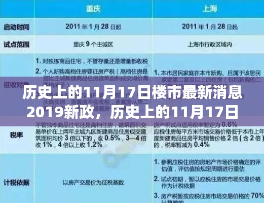 历史上的11月17日楼市新政与市场动态深度解析，楼市最新消息与趋势分析