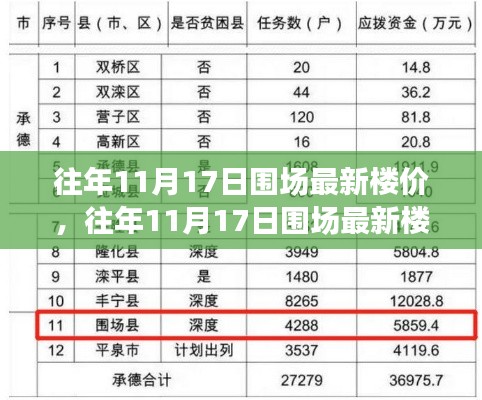 围场最新楼价全攻略，掌握楼市动态，轻松购房技巧揭秘！