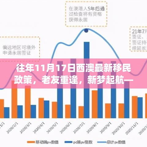 西澳移民政策更新，老友重逢与新梦起航的温馨故事