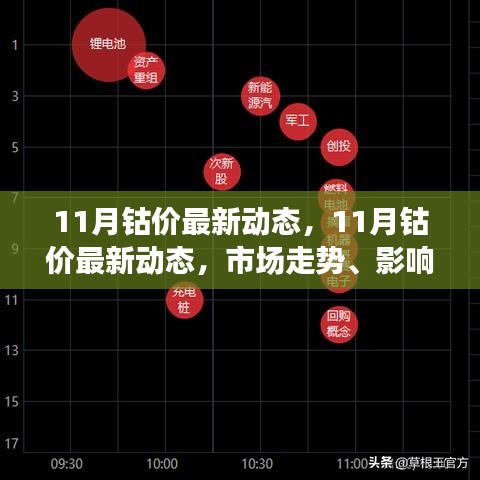 11月钴价市场动态解析，市场走势、影响因素与案例分析