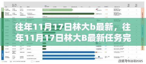 往年11月17日林大B最新任务详解指南及最新完成进展揭秘