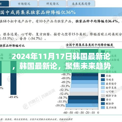 韩国未来趋势三大要点分析，聚焦最新论述（2024年11月版）