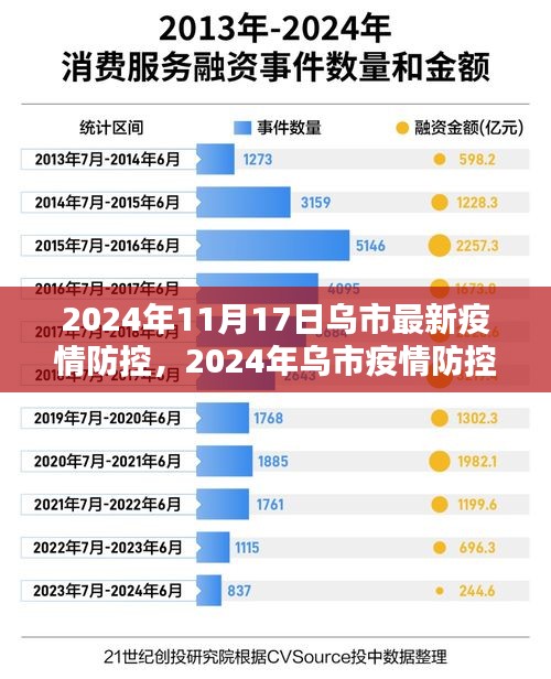 2024年乌市疫情防控最新动态解析，乌市疫情防控措施及成效