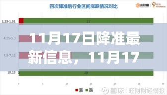 11月17日降准政策解读，影响、机遇与挑战一览