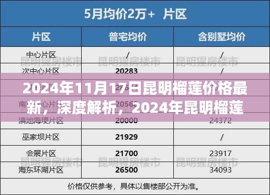 2024年昆明榴莲价格最新动态深度解析及体验报告