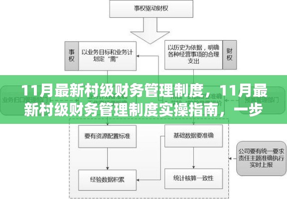 最新村级财务管理制度与实操指南，构建透明规范的村级财务体系