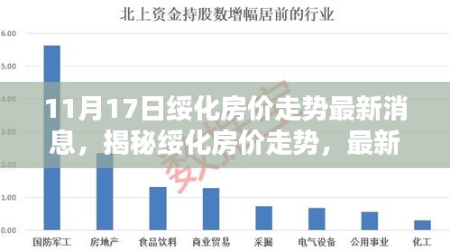 绥化最新房价走势揭秘，最新消息与购房指南（初学者与进阶用户必看）