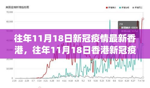 香港新冠疫情最新动态实录，守护健康防线（往年11月18日更新）