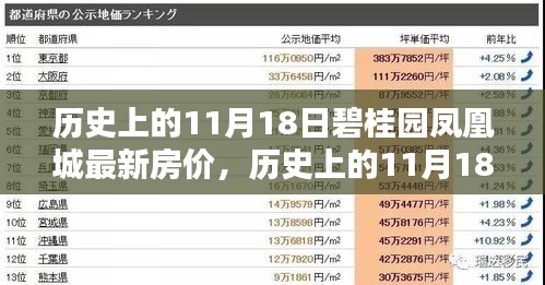 历史上的11月18日碧桂园凤凰城房价概览与最新动态分析报告！