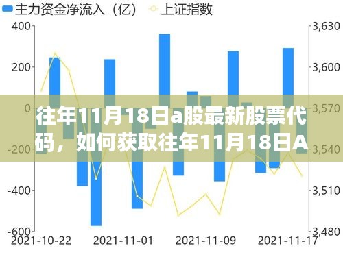 往年11月18日A股最新股票代码获取指南及详细步骤解析