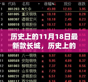 长城最新演变历程，历史上的11月18日见证新长城的诞生