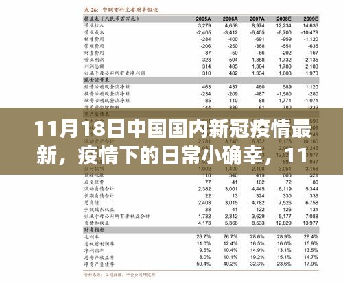 11月18日疫情下的中国日常，小确幸与温情时光