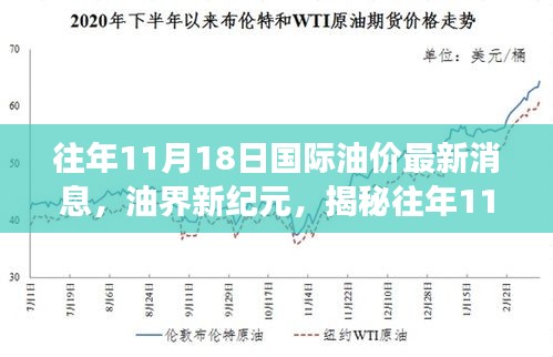 揭秘往年11月18日国际油价动态，科技革命引领油界新纪元新动态科技产品变革之路