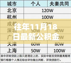 探秘小巷深处的利率秘境，揭秘往年公积金贷款利率新动态的特色小店