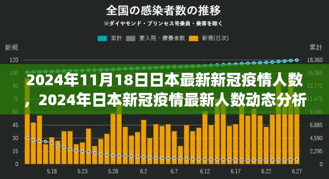 某某视角下的日本新冠疫情动态分析，最新人数与趋势预测（2024年11月）