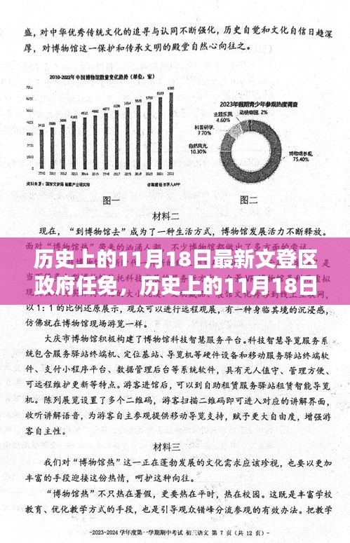 历史上的11月18日文登区政府最新任免，深度评测与介绍