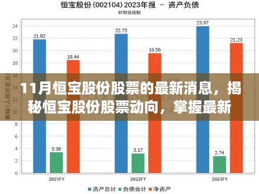 揭秘恒宝股份股票动向，最新消息与投资机遇解析