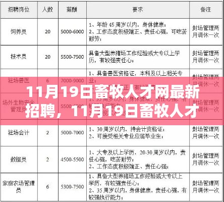 11月19日畜牧人才网最新招聘动态，热门职位一网打尽