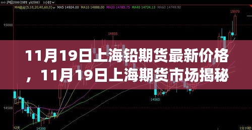 11月19日上海铅期货最新价格及市场走势分析与预测