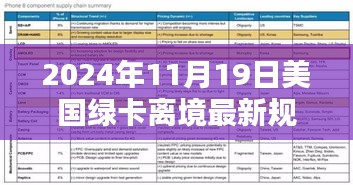 深度解析，美国绿卡离境最新规定（2024年评测报告）