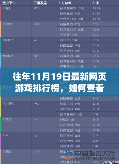 往年11月19日网页游戏排行榜详解，查看步骤与指南 ​​​​