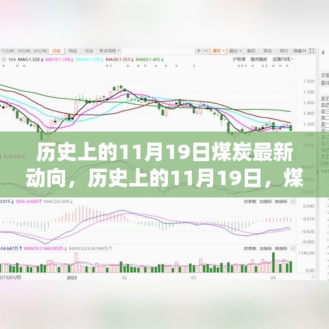 历史上的11月19日煤炭新动向深度解析，某某观点视角下的影响与展望