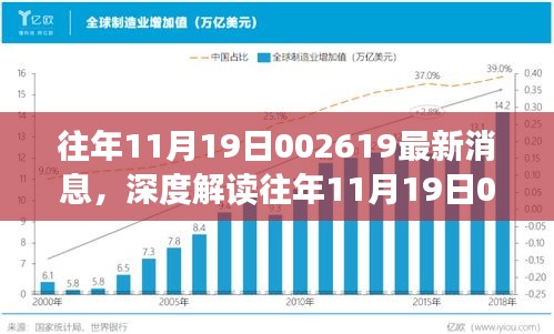 深度解读与观点碰撞，往年1月19日关于股票代码002619的最新消息与个人立场阐述