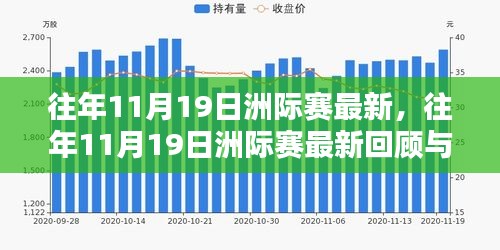 往年11月19日洲际赛回顾与前瞻，最新动态及展望