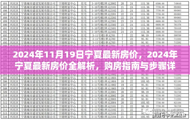 2024年宁夏最新房价全解析及购房指南，步骤详解与最新动态