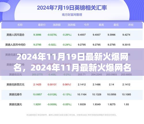 2024年11月最新火爆网名指南，引领潮流风尚，打造个性标签