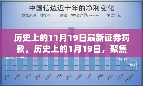 聚焦历史日期下的证券罚款事件，11月19日与1月19日的最新罚款回顾