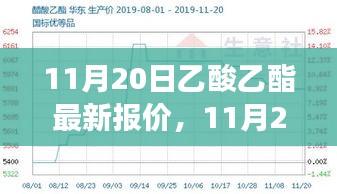 11月20日乙酸乙酯最新报价，市场分析、趋势预测及购买建议