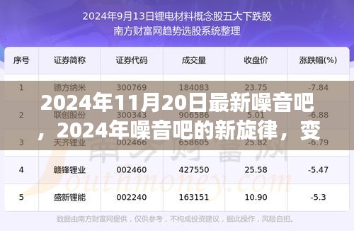 2024年噪音吧新旋律，变化中的学习，交响乐章中的自信与成就感