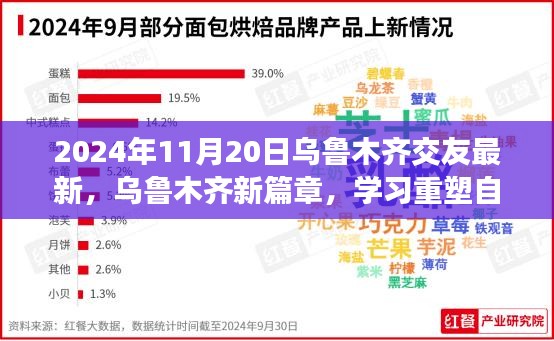 乌鲁木齐励志交友之旅，重塑自信，拓展视野的新篇章（2024年11月20日最新）