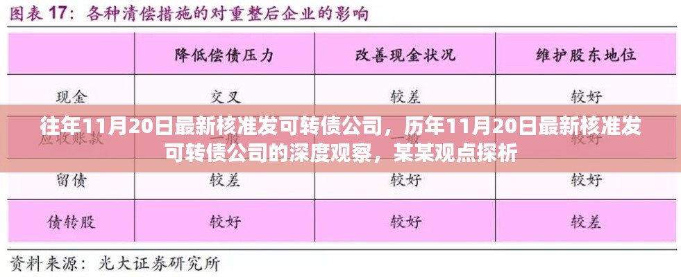 历年与最新，11月20日核准发可转债公司的深度观察与探析——某某观点报告