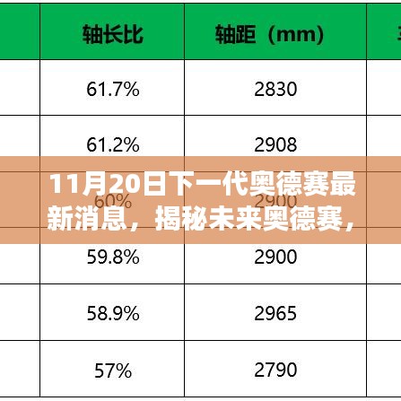 揭秘未来奥德赛，最新进展与亮点解析（专刊报道）