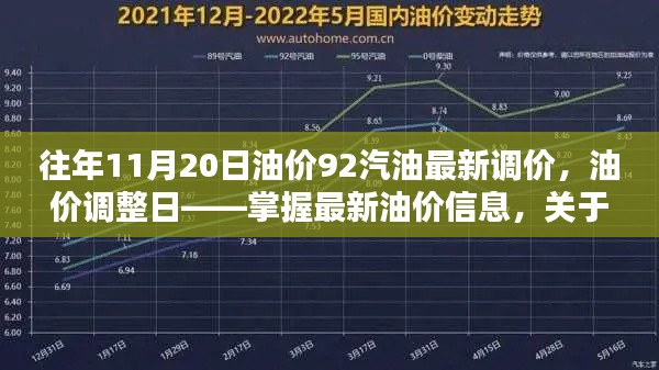 往年11月20日油价调整与92汽油调价最新动态，掌握油价信息，详细步骤指南