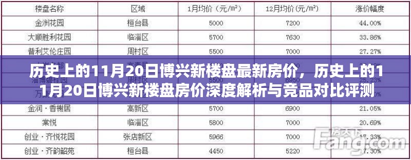 历史上的11月20日博兴新楼盘房价深度解析与竞品对比评测报告发布最新房价信息