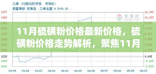 11月硫磺粉价格解析及市场最新动态聚焦