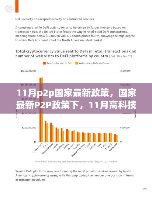 国家最新P2P政策下，高科技产品引领新纪元，科技与生活的完美融合体验