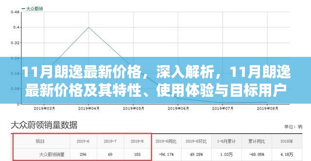 11月朗逸最新价格深度解析，特性、使用体验与目标用户群体分析