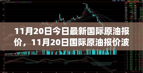 11月20日国际原油报价波动下的能源市场观察与个人见解