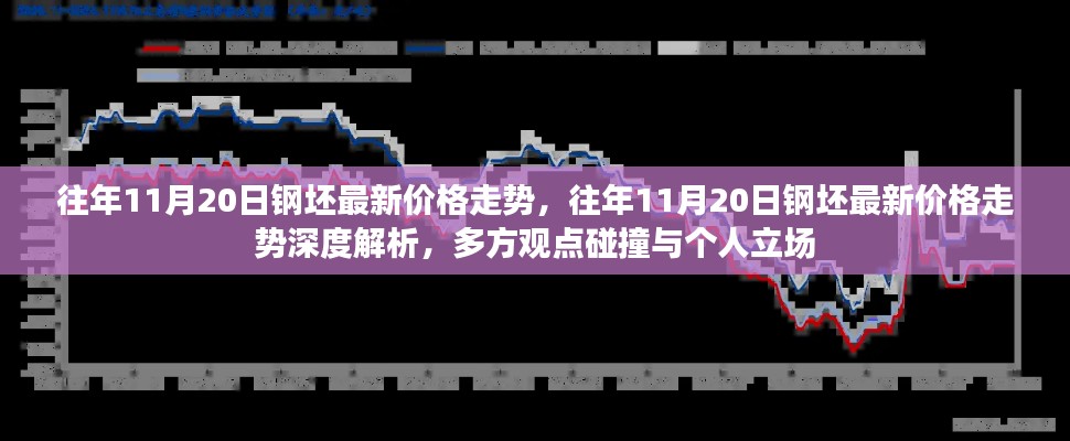 往年11月20日钢坯价格深度解析，多方观点碰撞与个人立场探讨的最新趋势