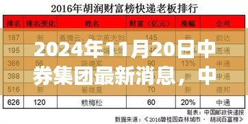 中券集团学习变革浪潮，自信迎接未来新篇章（2024年11月20日最新消息）